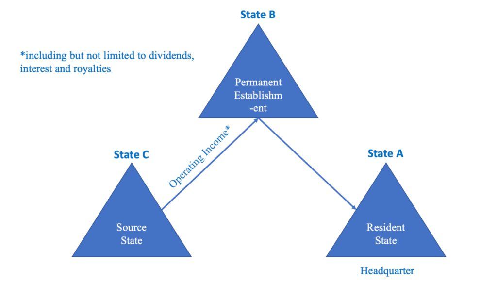 Current Issues in the Scope of Tax Resident Status Michigan Journal of International Law