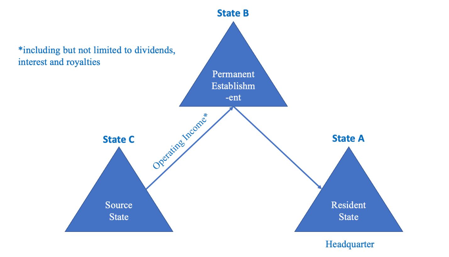 Diagram

Description automatically generated